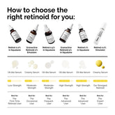 The Ordinary Granactive Retinoid 2 percent Emulsion Brand: The Ordinary